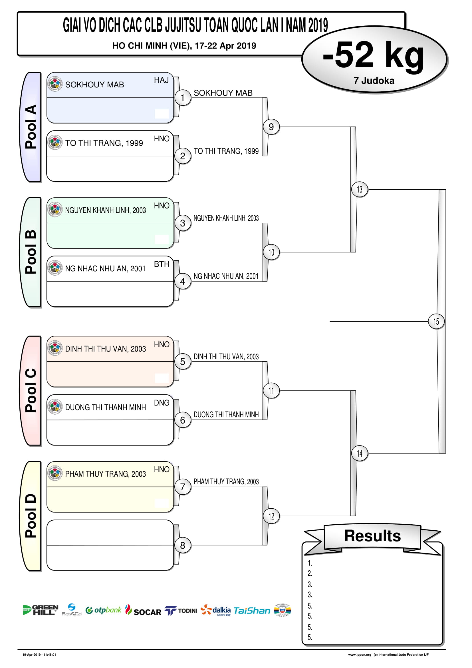 Các cặp thi đấu 16 hạng cân của Giải vô địch các CLB Jujitsu toàn quốc 2019 Các cặp thi đấu 16 hạng cân của Giải vô địch các CLB Jujitsu toàn quốc 2019